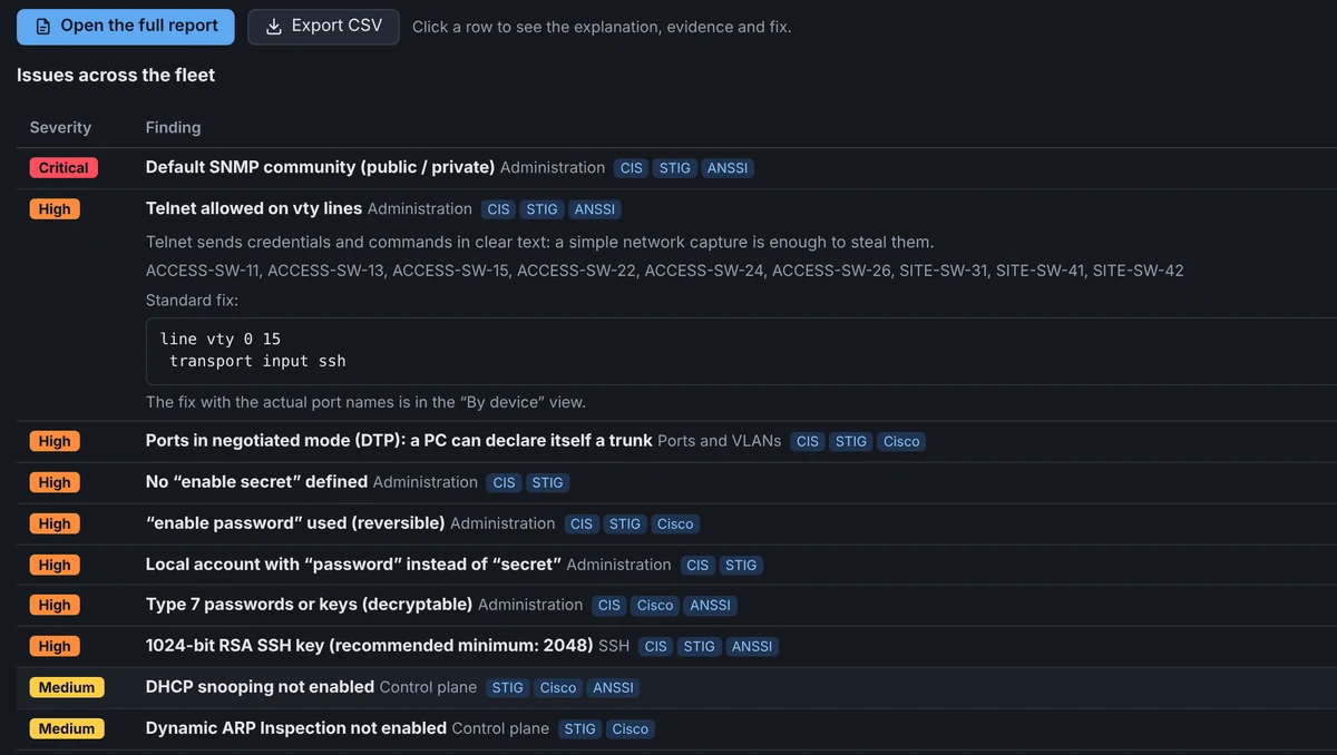 Fleet security audit: findings sorted by severity with CIS, STIG and ANSSI references